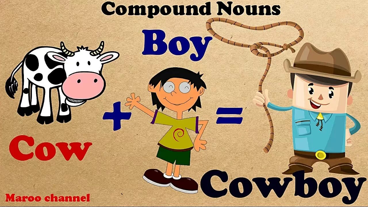 Compound Nouns. Compound Nouns Noun+Noun. English Compound Nouns. Compounds в английском языке.