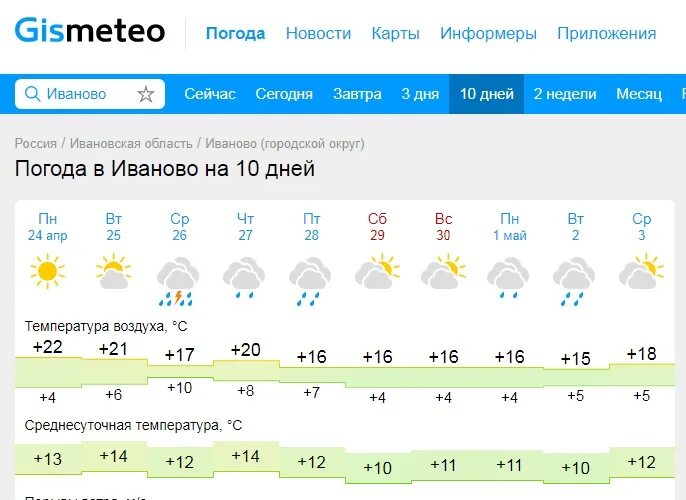 Погода во владикавказе на апрель 2024. Гисметео. Погода на май. Начало прогноза погоды. Погода в начале мая в Краснодаре.