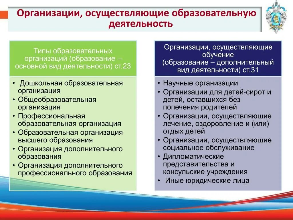 Статус функционирования дополнительного образования. Организации осуществляющие образовательную деятельность. Учреждения осуществляющие педагогическую деятельность. Образовательная органищаци. Организации осуществляющие деятельность это.