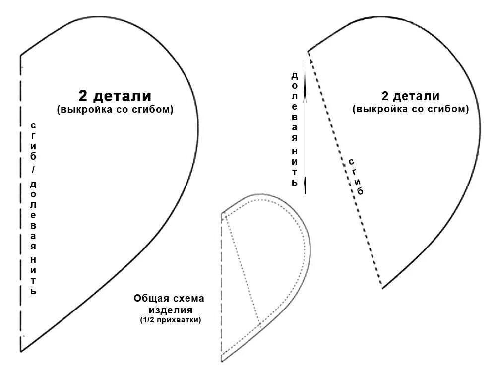 Ткани мастер классы выкройки. Выкройка прихватки сердечко схема. прихватка сердце выкройка в натуральную величину. прихватки своими руками выкройки для начинающих как сшить. прихватки сердечком выкройка размеры.