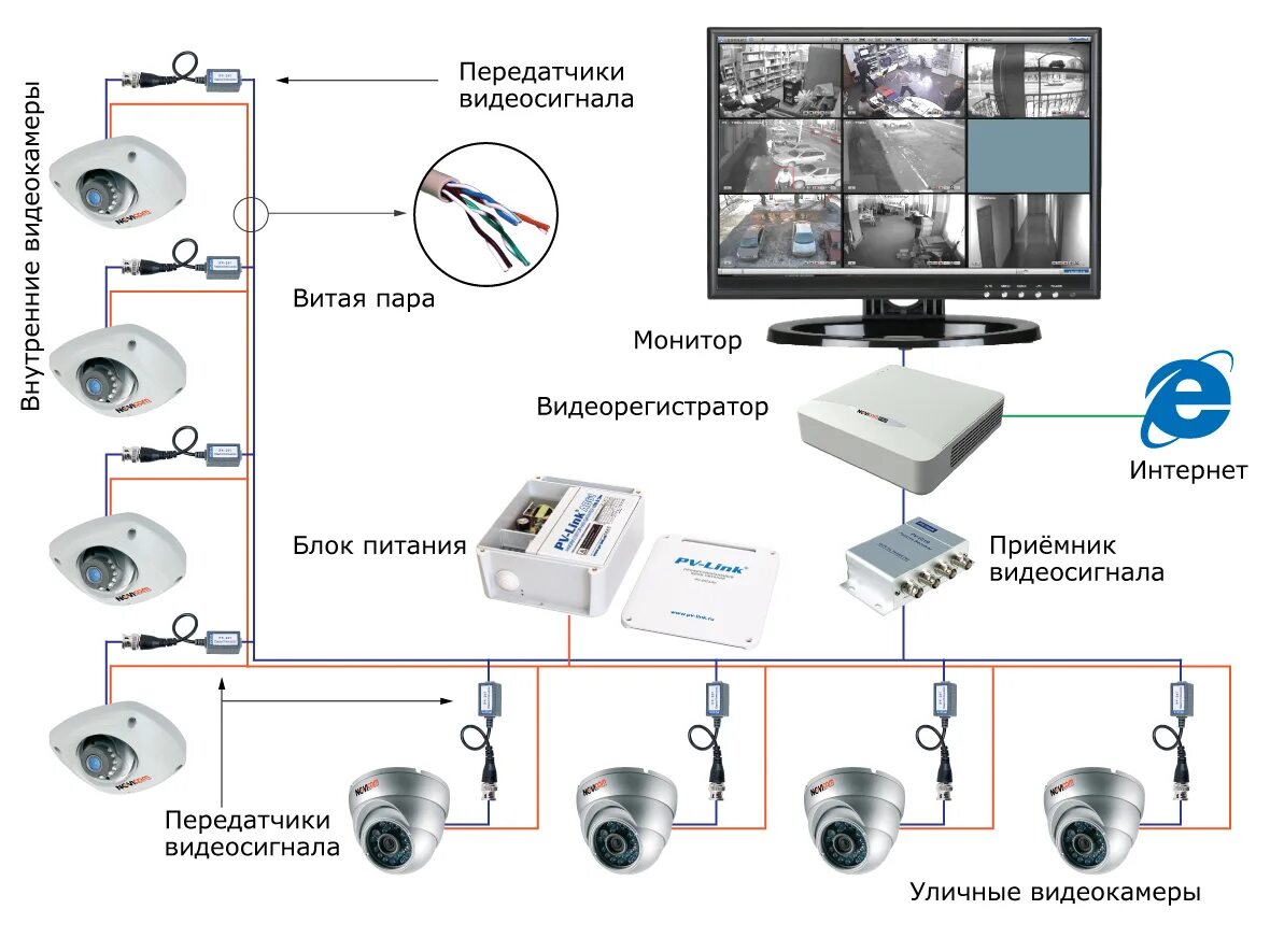 Описание регистраторов. Схема монтажа камер видеонаблюдения в частном доме. Система видеонаблюдения TRASSIR схема. Схема установки камер наружных видеонаблюдения частного дома. Схема подключить камеру видеонаблюдения.