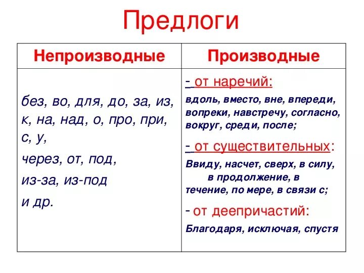 Составные предлоги список. Предлог производный и непроизводный 7 класс. Производные и непроизводные предлоги 7. Русский язык 7 класс предлоги производные и непроизводные. Производные и непроизводные предлоги схема.