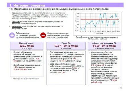 На рынке представлен только один производитель