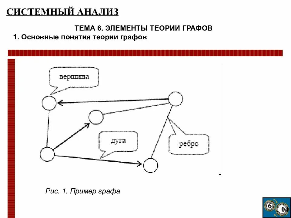 Система графов пример. Основные понятия теории графов. 1.   основные понятия теории графов. основные понятия графа. элементы теории графов.
