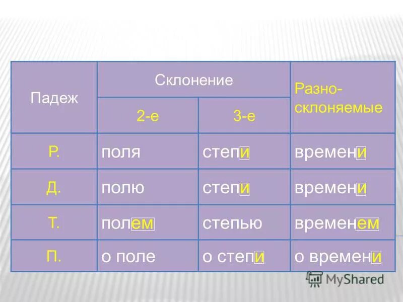 Другом падеж. Поле склонение по падежам. Поле просклонять по падежам. В поле падеж. Просклонять по падежам слово степь.