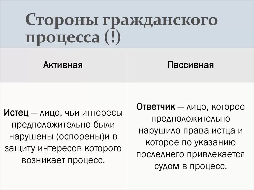 Процессуальные действия истца в судебном разбирательстве. Стороны гражданского процесса. Мтороныгражданского судопроизводства. Понятие сторон в гражданском процессе. Стороны гражданского судопроизводства.