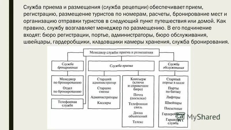 Организация деятельности службы приема