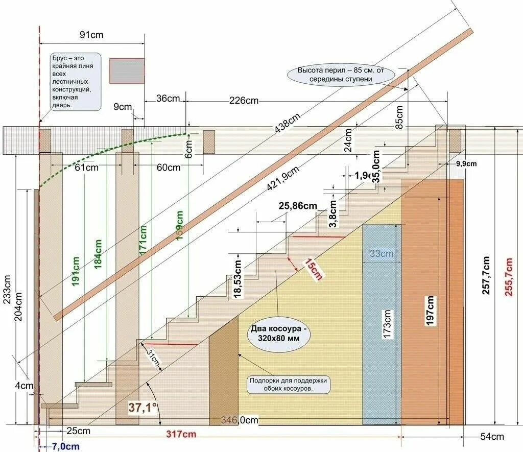 Лестница Размеры ступеней расчет. Как посчитать количество ступеней лестницы. Как рассчитать ширину и высоту ступеней лестницы. Ширина косоура для деревянной лестницы.