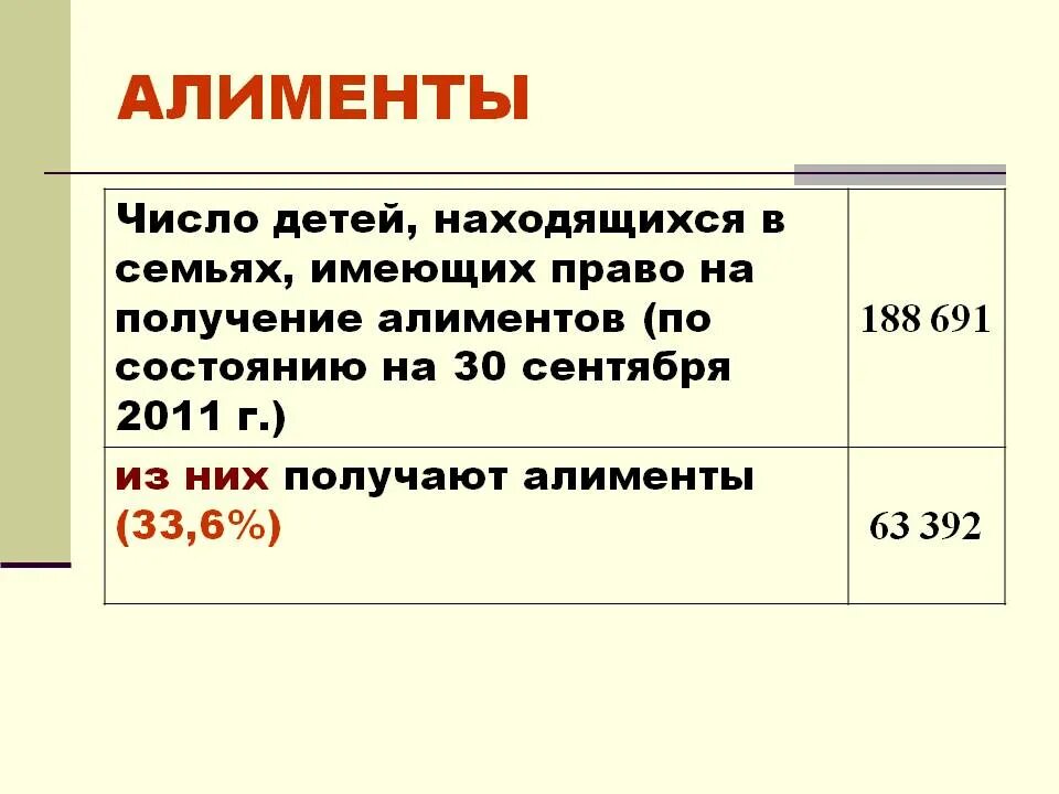 Размер алиментов в рф. Алименты на 2 детей минимальный размер. Размер алиментов на 2 детей в 2021. Минимальный размер алиментов в 2021. Алименты на 1 ребенка в 2021.