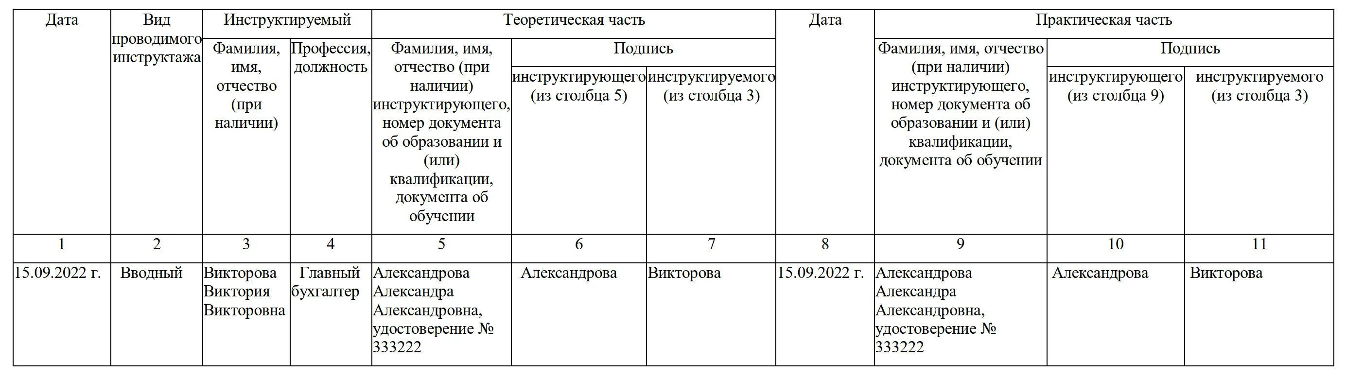 Журнал учета инструктажей по пожарной безопасности 2023