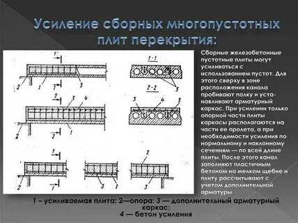 Железобетонное перекрытие это