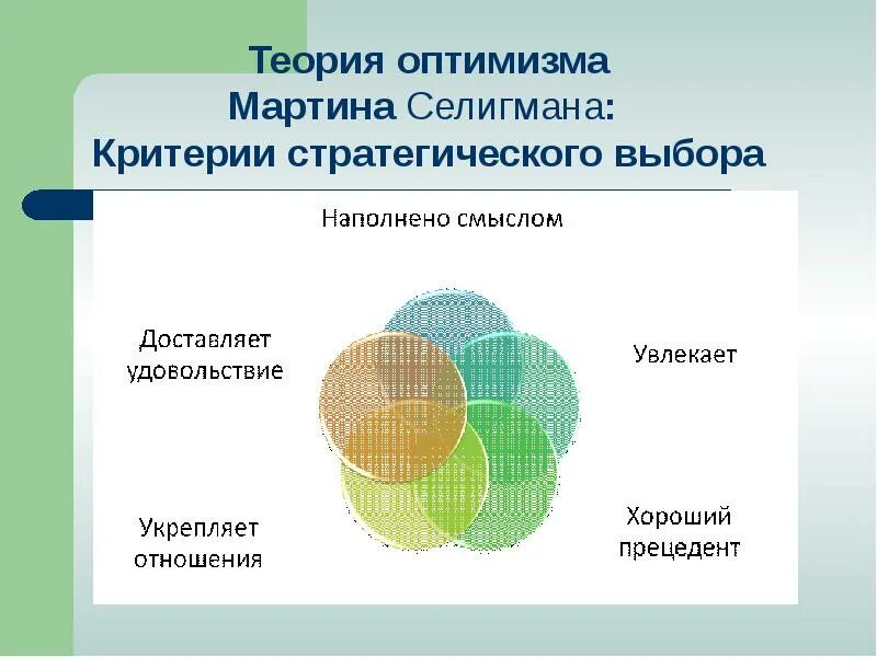 Исследования оптимизма. Позитивная психология селигман. Исследования оптимизма. Диспозиционный кредит это. Примеры пессимизма и оптимизма.