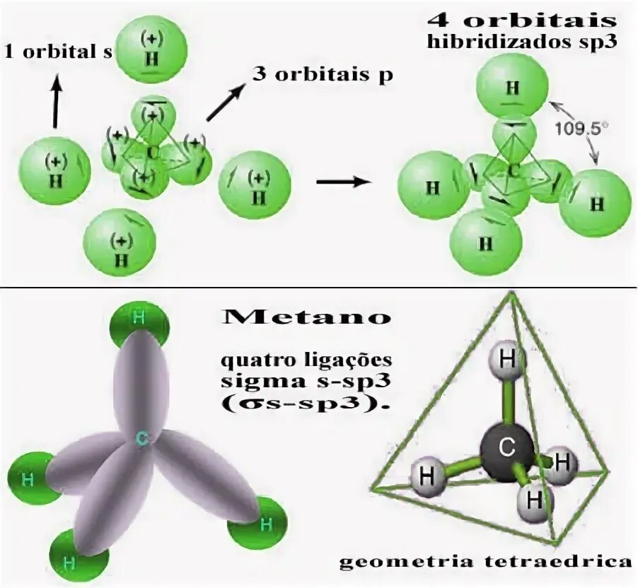 Sp2 sp3 гибридизация углерода. Sp3 гибридизация. Sp3 гибридизация в молекуле метана. Sp3 гибридизация углерода. SP sp2 sp3 гибридизация.