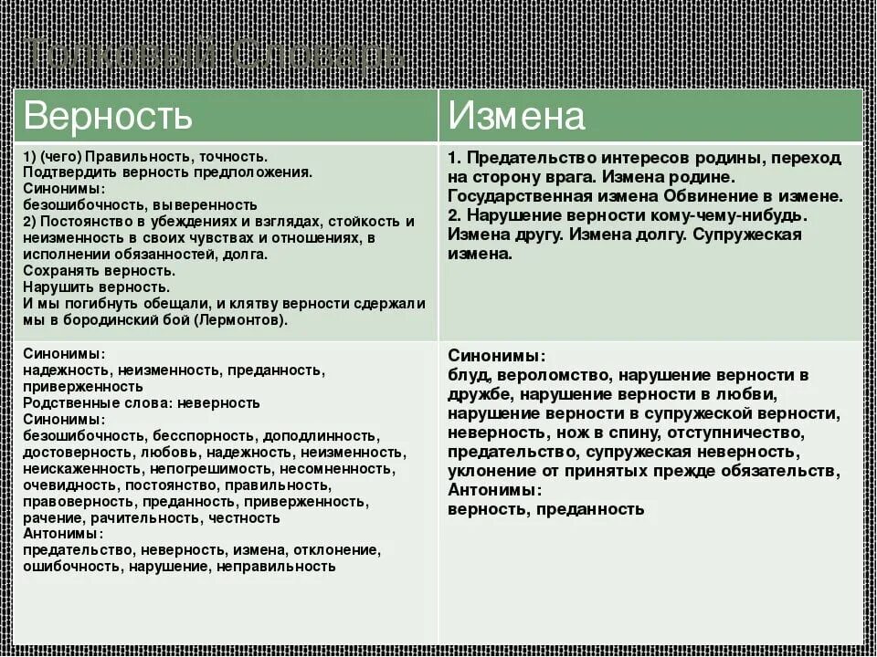 Закон о супружеской измене в россии. Верность и измена. Измена это определение для сочинения. Определение слова предательство. Виды предательства в отношениях.