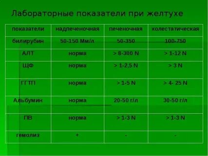 Прямой билирубин при какой желтухе