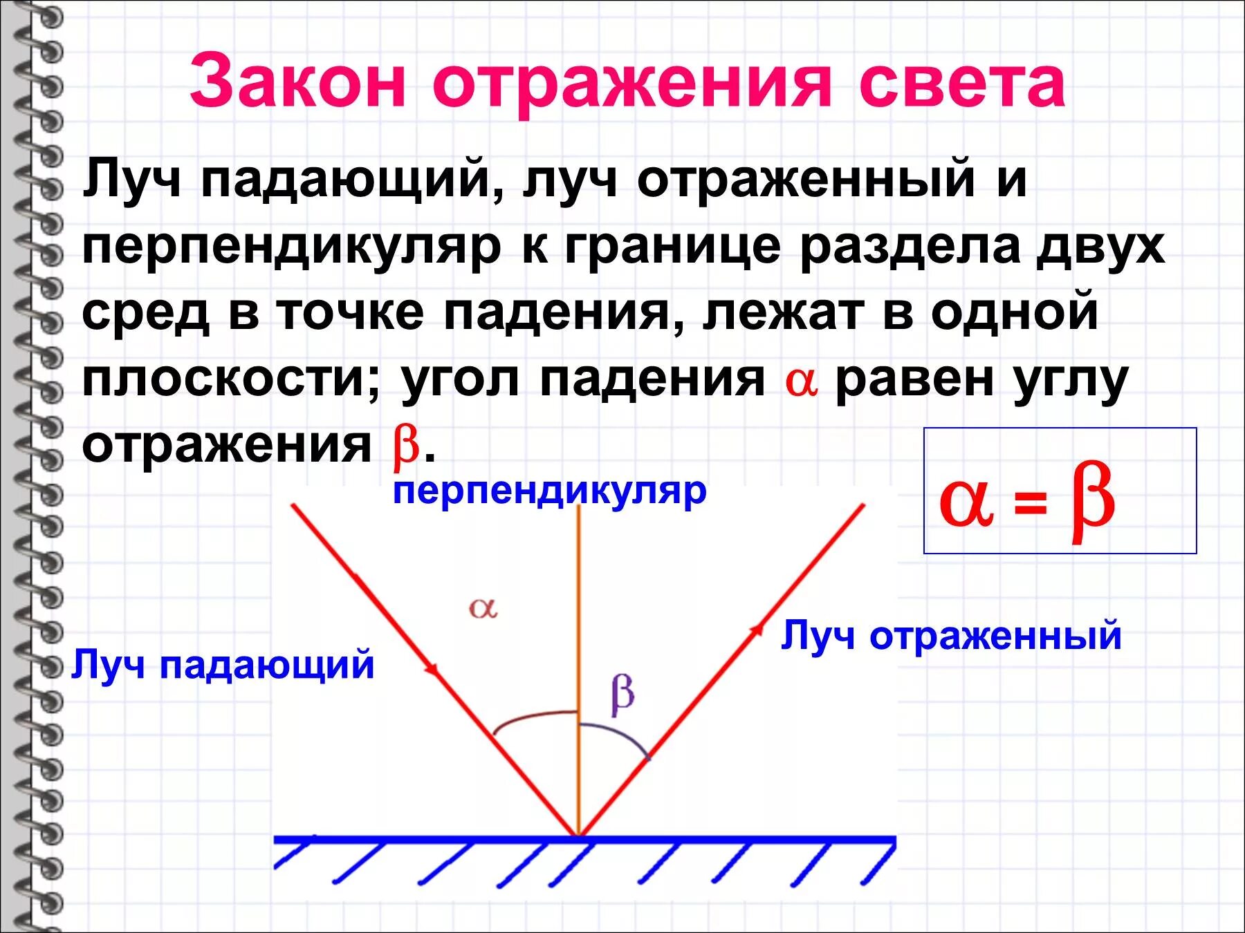 Падающий и отражающий луч