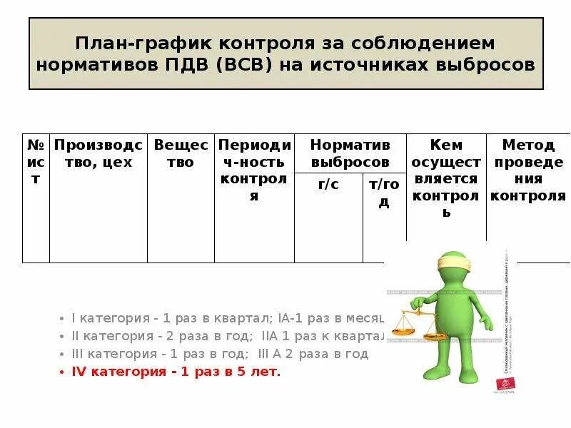 Контроль стационарных источников выбросов. План график контроля выбросов. План-график контроля на источниках. План-график контроль источников выбросов. План-график контроля нормативов ПДВ на источниках выброса.