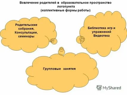 Взаимодействие с родителями в воспитательном процессе