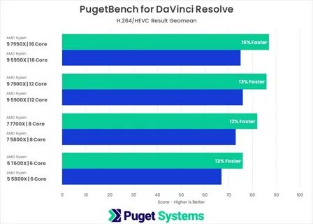 Amd ryzen поколения