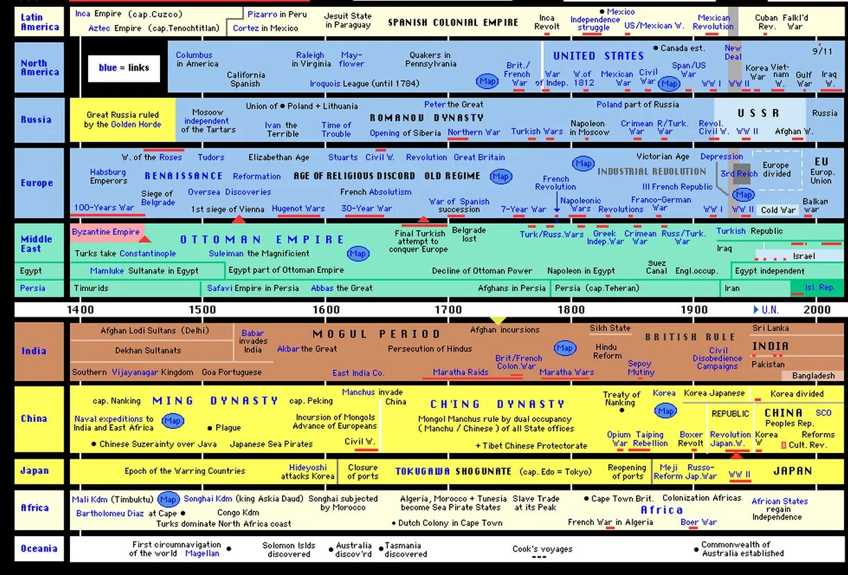 Timeline of World History. Chronology of World History. Chronology timeline of World History. Timeline of European History.