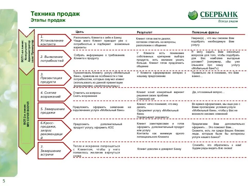 Скрипт продажи продукта