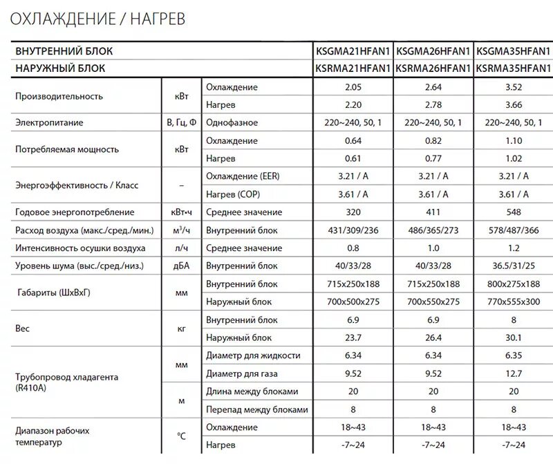 Кентатсу 35 характеристики. Технические характеристики кондиционера сплит системы. Характеристики кондиционера kentatsu. Кондиционер kentatsu габариты. Сплит-система kentatsu ksgc26hfan1.