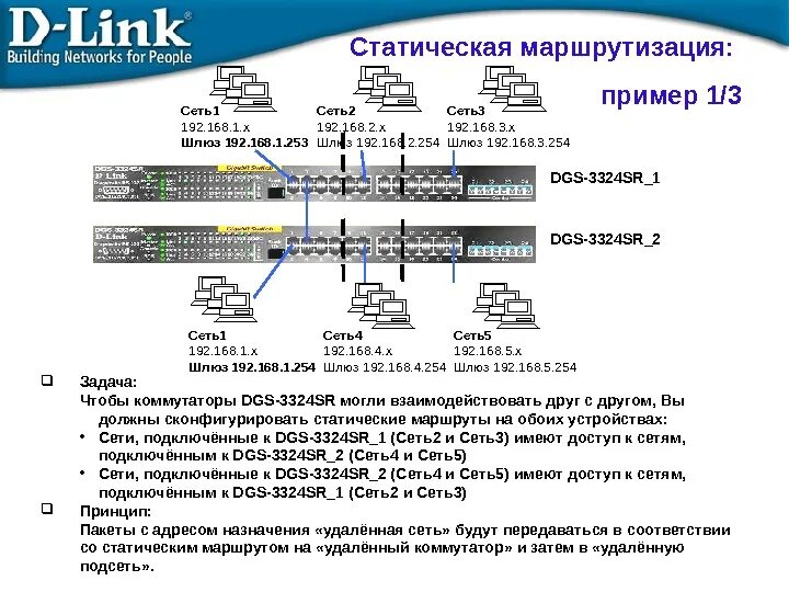 Маршрутизация 3 сетей. Маршрутизация 3 сетей