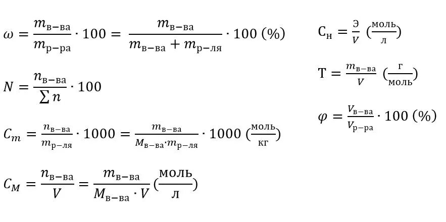Формула 5 раствора. Формула нахождения концентрации раствора. Формулы нахождения концентрации в химии. Концентрация раствора формула химия. Формула вычисления раствора.