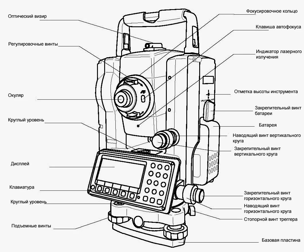 Eft ts2. Теодолит dgt10 схема. Sokkia_CX_105 тахеометр составные части. Тахеометр «Leica TS-06». Схема. Тахеометр Leica ts07 схема.