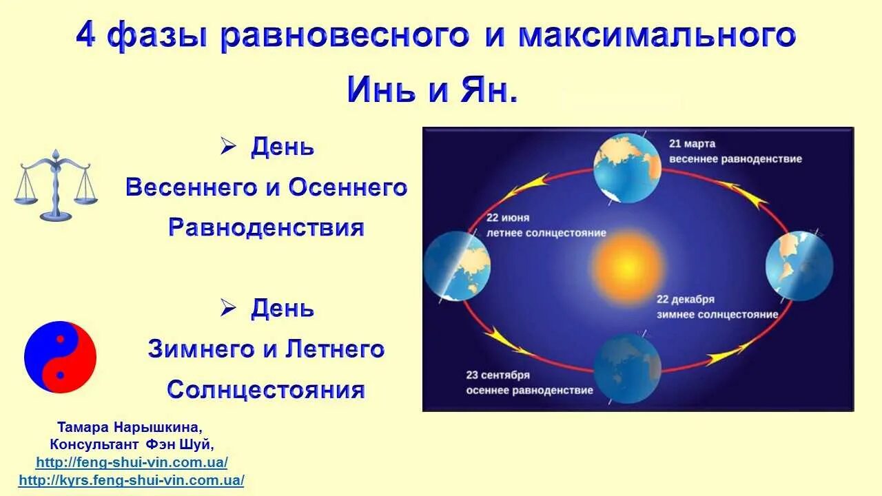 Дни зимнего и летнего равноденствия. День зимнего равноденствия. Дни равноденствия и солнцестояния. День весеннего равноденствия зимнего солнцестояния. В какие дни происходит солнцестояние