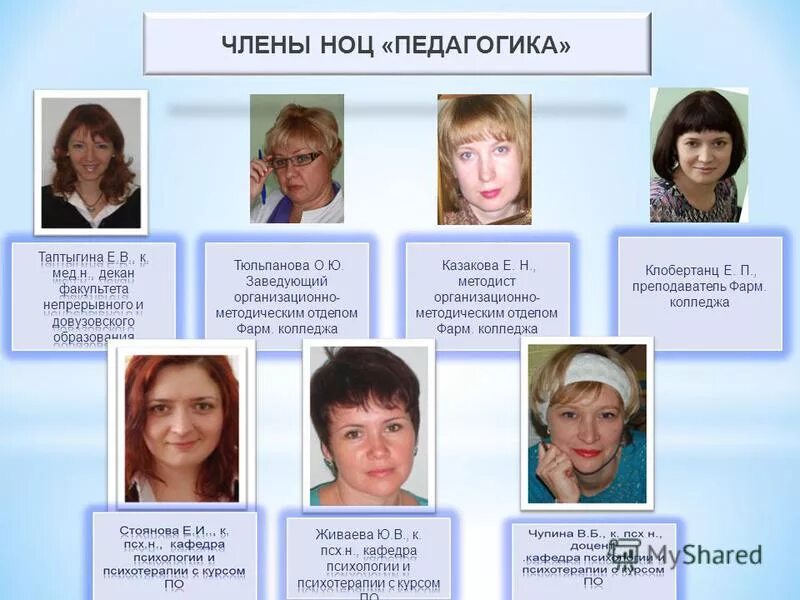 Коллегиальные органы управления логотип. Модель методической работы в детском саду. Заведующий методическим отделом. Заведующий методическим отделом. Заведующий методическим отделом.