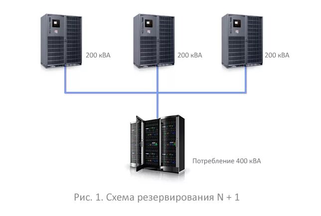 Резервирование 3 2 1. Система ибп 2n. схема резервирования 2n ибп. ибп резервирование 2n. схема резервирования ибп (без резервирования, n+1, 2n).