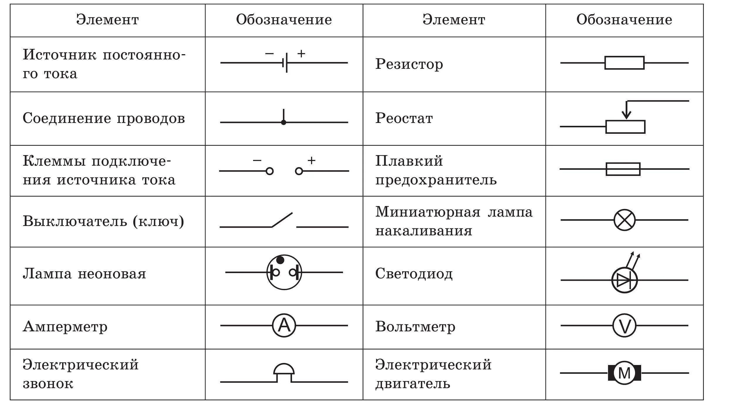 Соединение некоторого элемента. Как обозначается источник тока на схеме. Как обозначается источник тока в физике. Источник тока в электрической цепи обозначение. Как обозначается источник тока в электрической цепи.