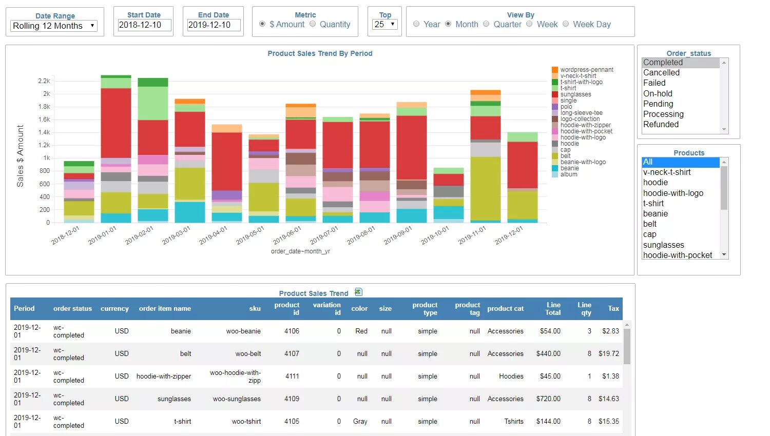 Отчет PROALIGN. Production Report. Product report