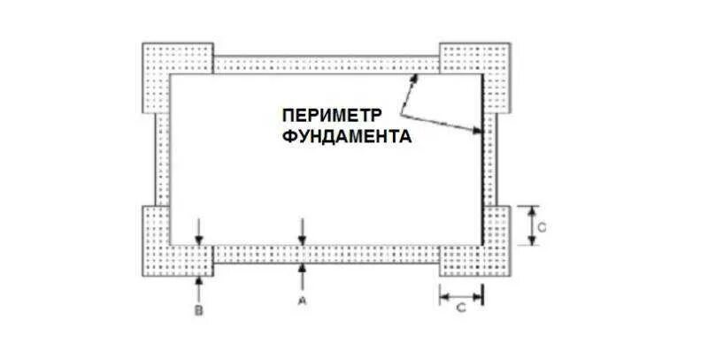 Найдите периметр фундамента жилого дома огэ. Внешний периметр фундамента что это. Как рассчитать периметр фундамента. Периметр наружных стен. Периметр фундамента жилого дома.