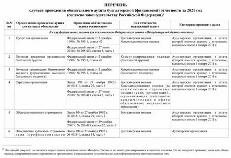Договор на бухгалтерский аудит