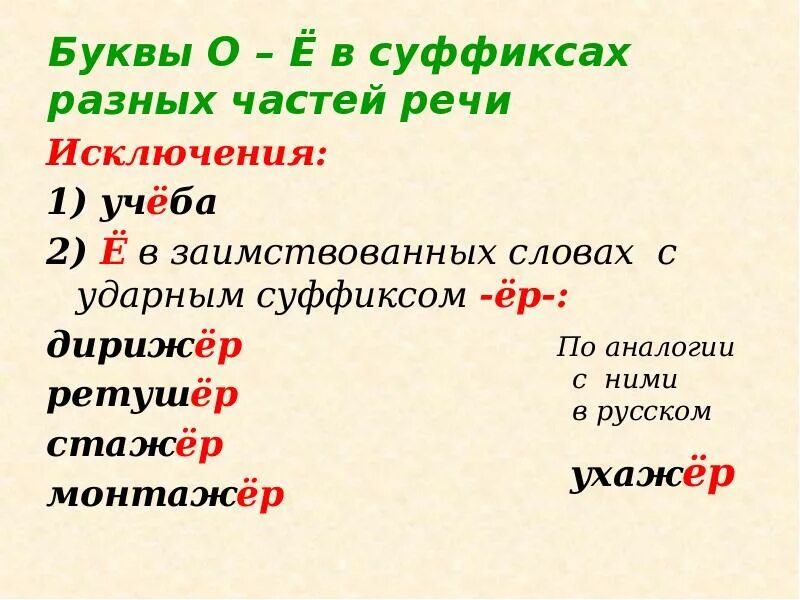 Слова прилагательные о е после шипящих. Гласная ё после шипящих в суффиксе примеры. Правописание о-ё после шипящих в суффиксах и окончаниях. Правописание гласных о е после шипящих в суффиксах сущ. Буквы о и е после шипящих в суффиксах существительных.