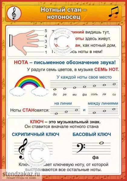 Музыкальная грамота уроки. Нотная грамота. Нотная грамота для детей. Обучение нотной грамоте. Музыкальная Нотная грамота.