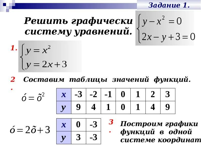 Решить графически систему уравнений 7 класс. Построить графически систему уравнений. как составить систему уравнений. построить таблицу значений функции. как строить таблицу значений функции.