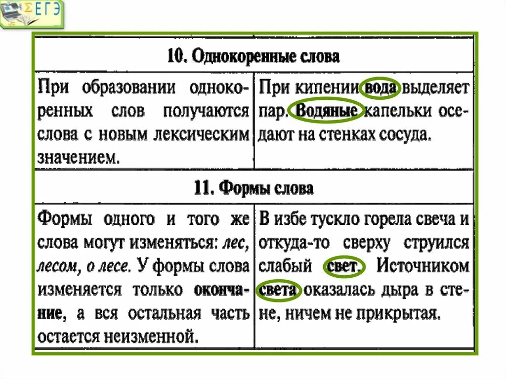 Средства связи слов предложении. Связь формой слова. Связь с помощью форм слова. Средства связи слов в тексте. Связь предложений при помощи форм слова.