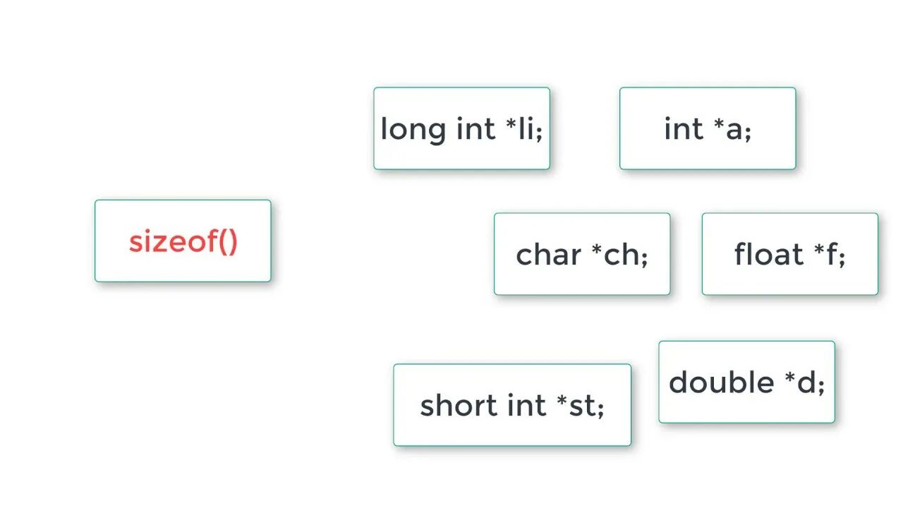 Forbids comparison between pointer and integer fpermissive