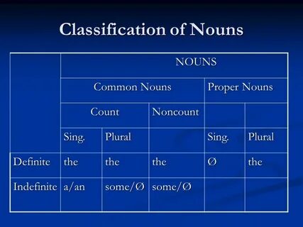 Try noun