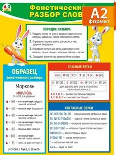 Фонетический разбор слова учебник 5 класс
