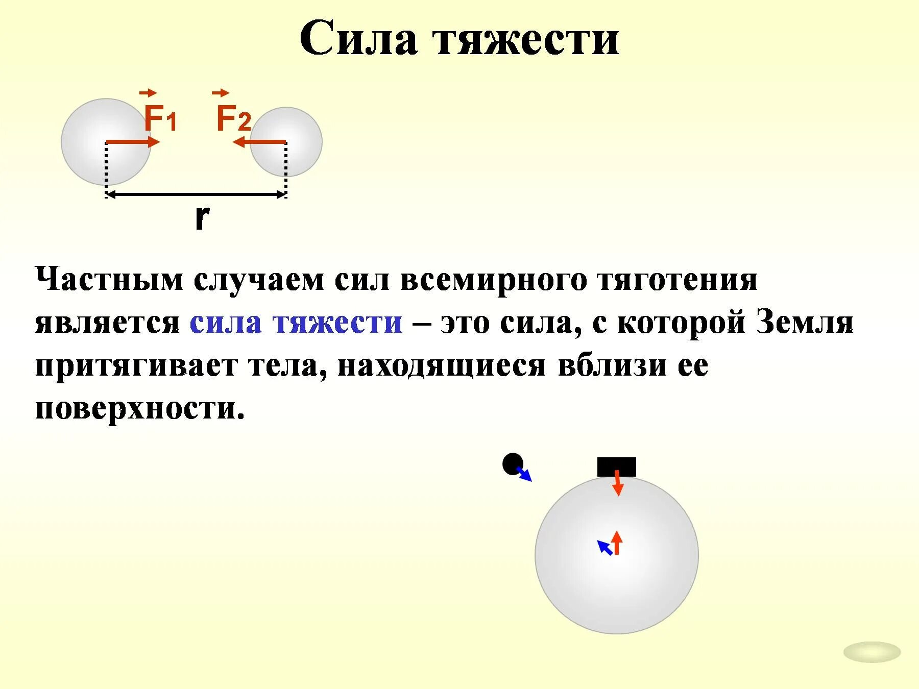 Притяжение определение. Сила тяжести земли формула. Сила тяготения. Сила Всемирного тяготения.