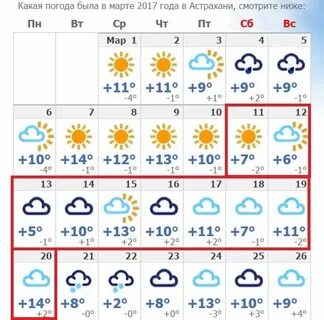 Погода в майкопе в ноябре