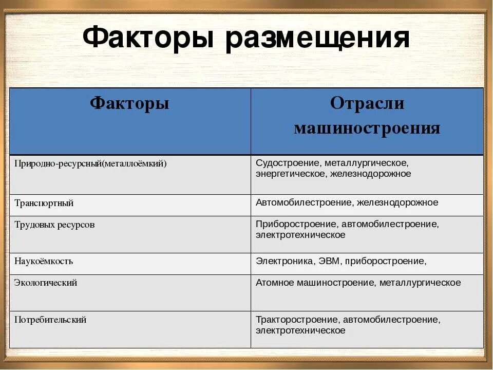 Наличие научно