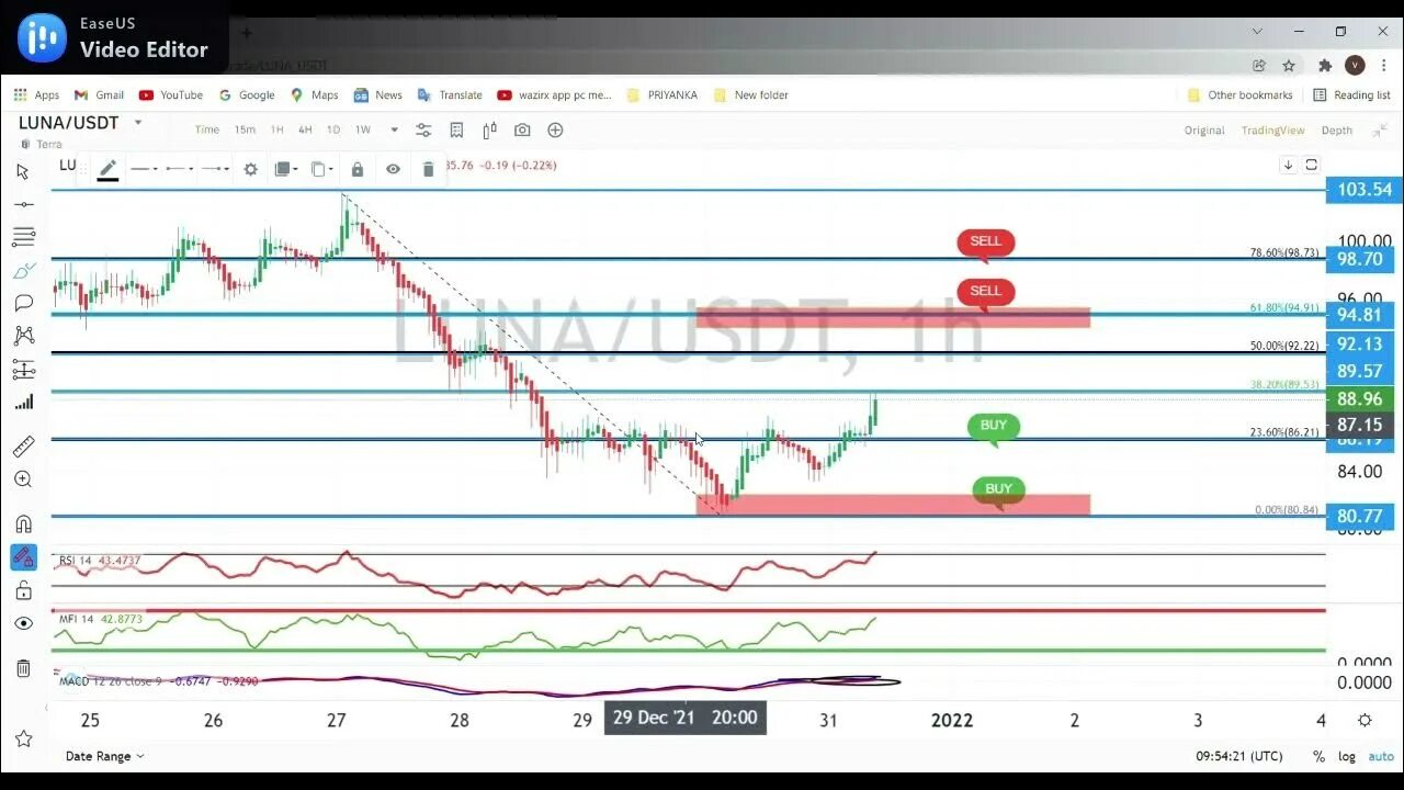 Luna прогноз. Luna coin fiyat. luna coin убытки. luna coin son durumu.