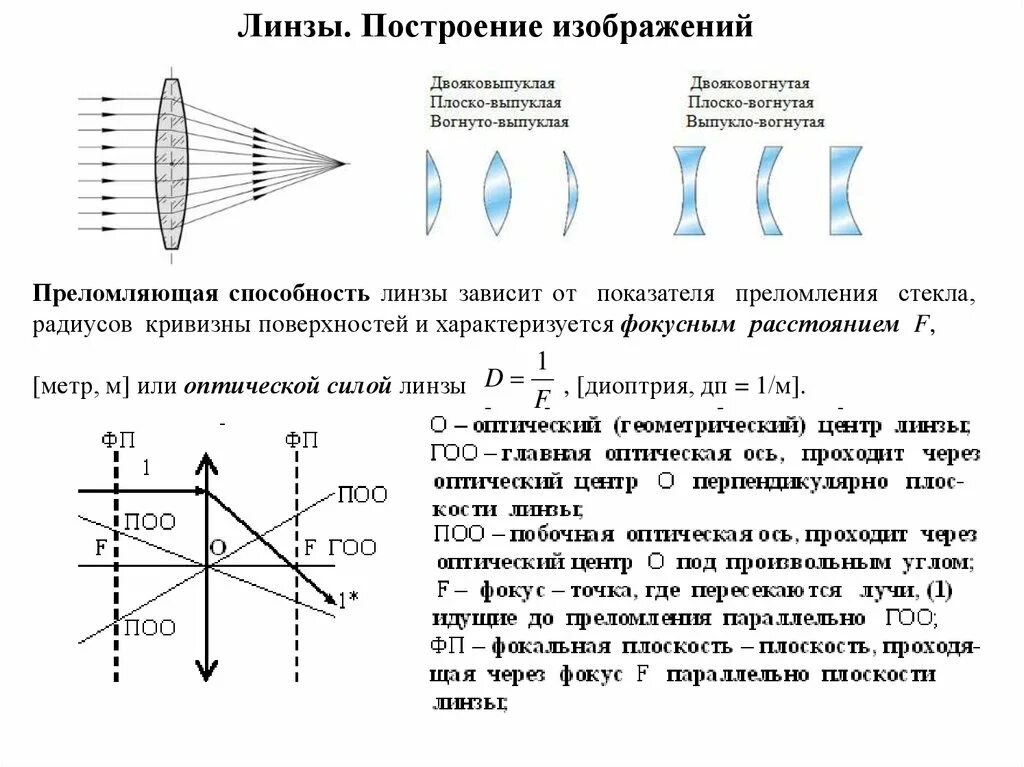 Оптическая сила линзы радиус кривизны. Показатель преломления линзы. Оптическая сила линзы с радиусом. Фокусное расстояние линзы зависит от. Линза фокусное расстояние которой f дает