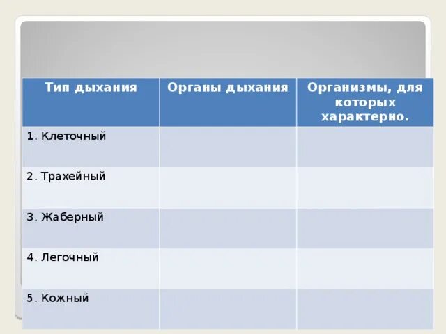 Дыхательная система система насекомых. Систематика трахейнодышащих. Животные тип дыхания. Тип оплодотворения у земноводных. Организмы для которых характерен трахейный тип дыхания.