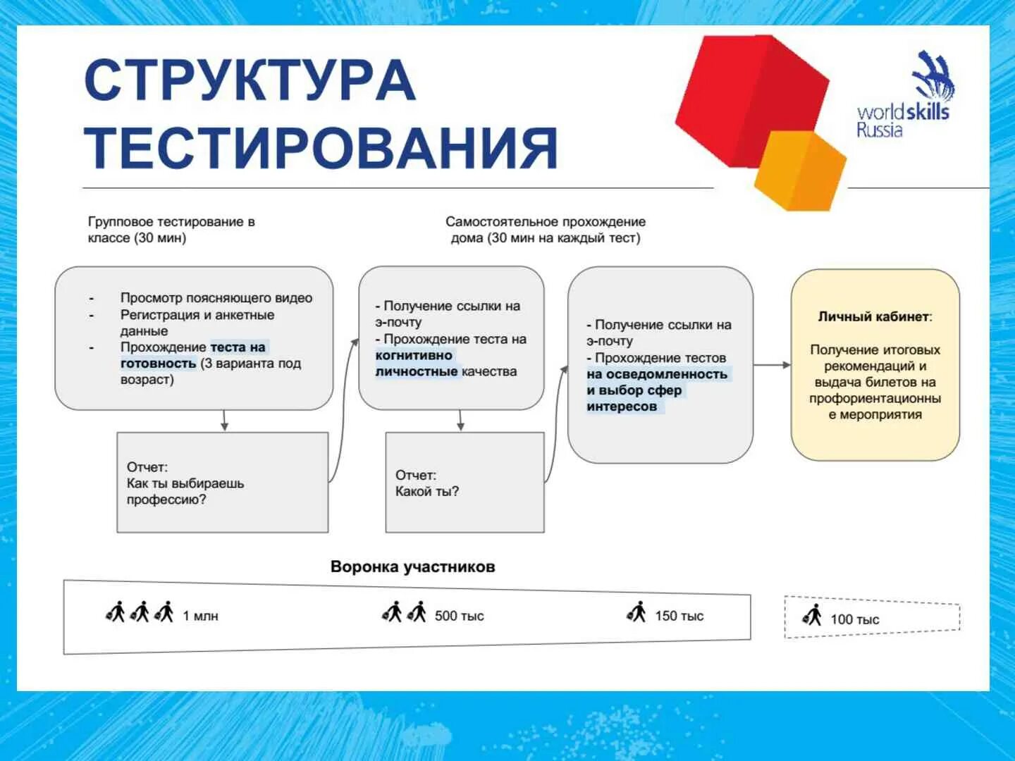 Отчет по билету в будущее. Отчет по билету в будущее. Отчет по билету в будущее. Отчет по билету в будущее. Отчет по билету в будущее.